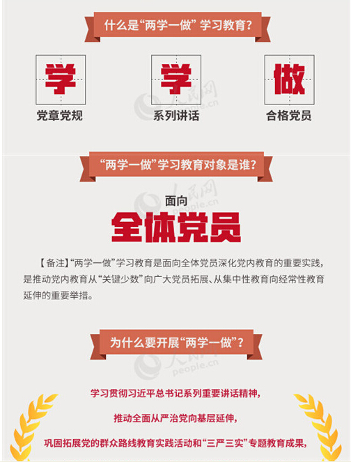 圖解：面向全體黨員開展的“兩學一做”究竟是什么？