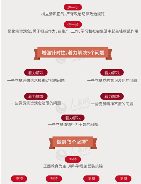 圖解：面向全體黨員開展的“兩學一做”究竟是什么？