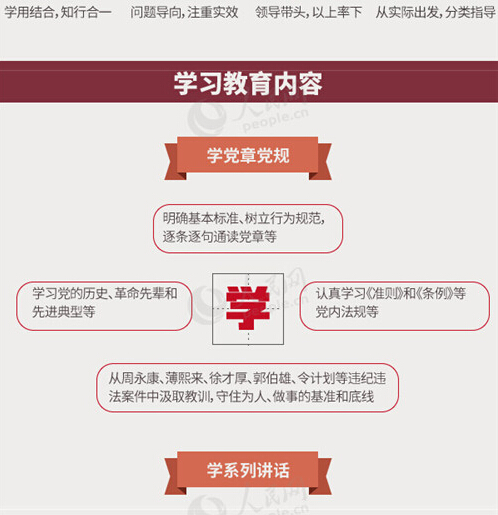 圖解：面向全體黨員開展的“兩學一做”究竟是什么？