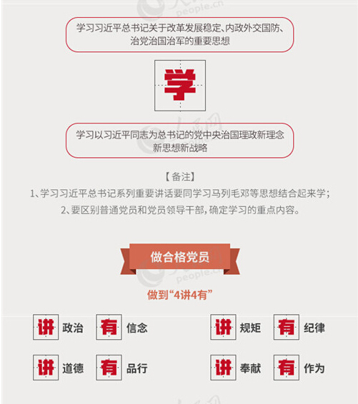 圖解：面向全體黨員開展的“兩學一做”究竟是什么？
