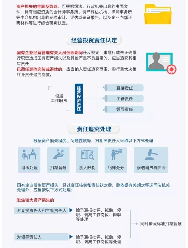 國(guó)務(wù)院發(fā)文：國(guó)企經(jīng)營(yíng)者越權(quán)投標(biāo)、擅變合同、超進(jìn)度付款將嚴(yán)重追責(zé)